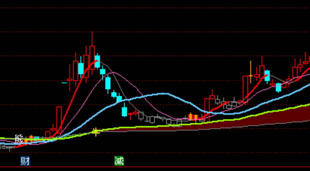 ͨ�_(d��)�Ŷ̾����y11���D����ϵ�y(t��ng)ָ��(bi��o)��ʽ