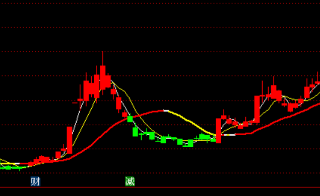 通達信理想均線主圖紅色持股指標公式