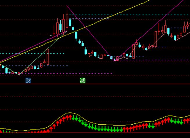 通達(dá)信機(jī)構(gòu)背離戰(zhàn)法指標(biāo)公式