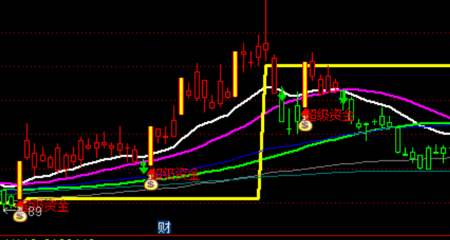 通達(dá)信就要漲停智能選股系統(tǒng)主力成本主圖指標(biāo)公式