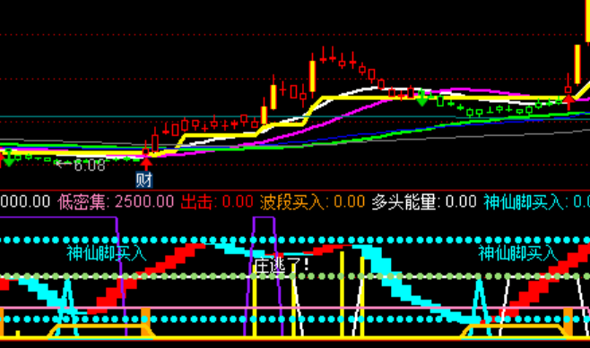 ͨ�_(d��)��Ҋ�t���I�����I�uָ��(bi��o)��ʽ