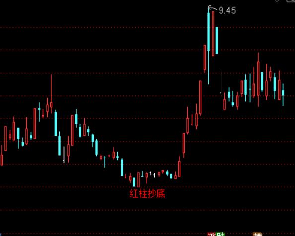 ͨ�_(d��)���؜�(zh��n)�������D�I�c(di��n)ָ��(bi��o)��ʽ