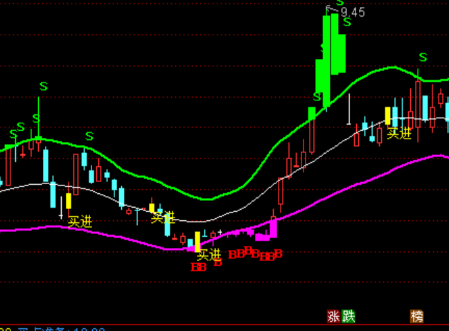 ͨ�_(d��)�ų��ֱ������Dͨ��څ��(sh��)ָ��(bi��o)��ʽ