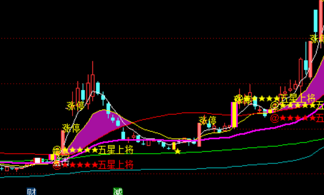 ͨ�_�������ό����D�I�uϵ�y(t��ng)ָ�˹�ʽ