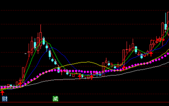 通達信均線粘合戰(zhàn)法主圖生命線指標公式